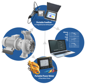 Riventa – Greenson technology